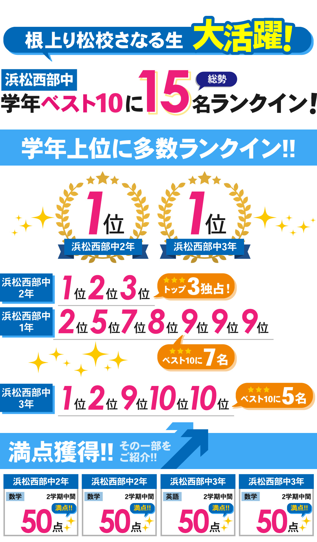 根上り松校_2学期中間テスト結果