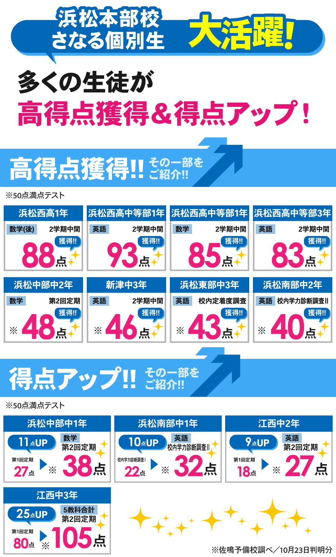 個別浜松本部校_2学期中間テスト結果