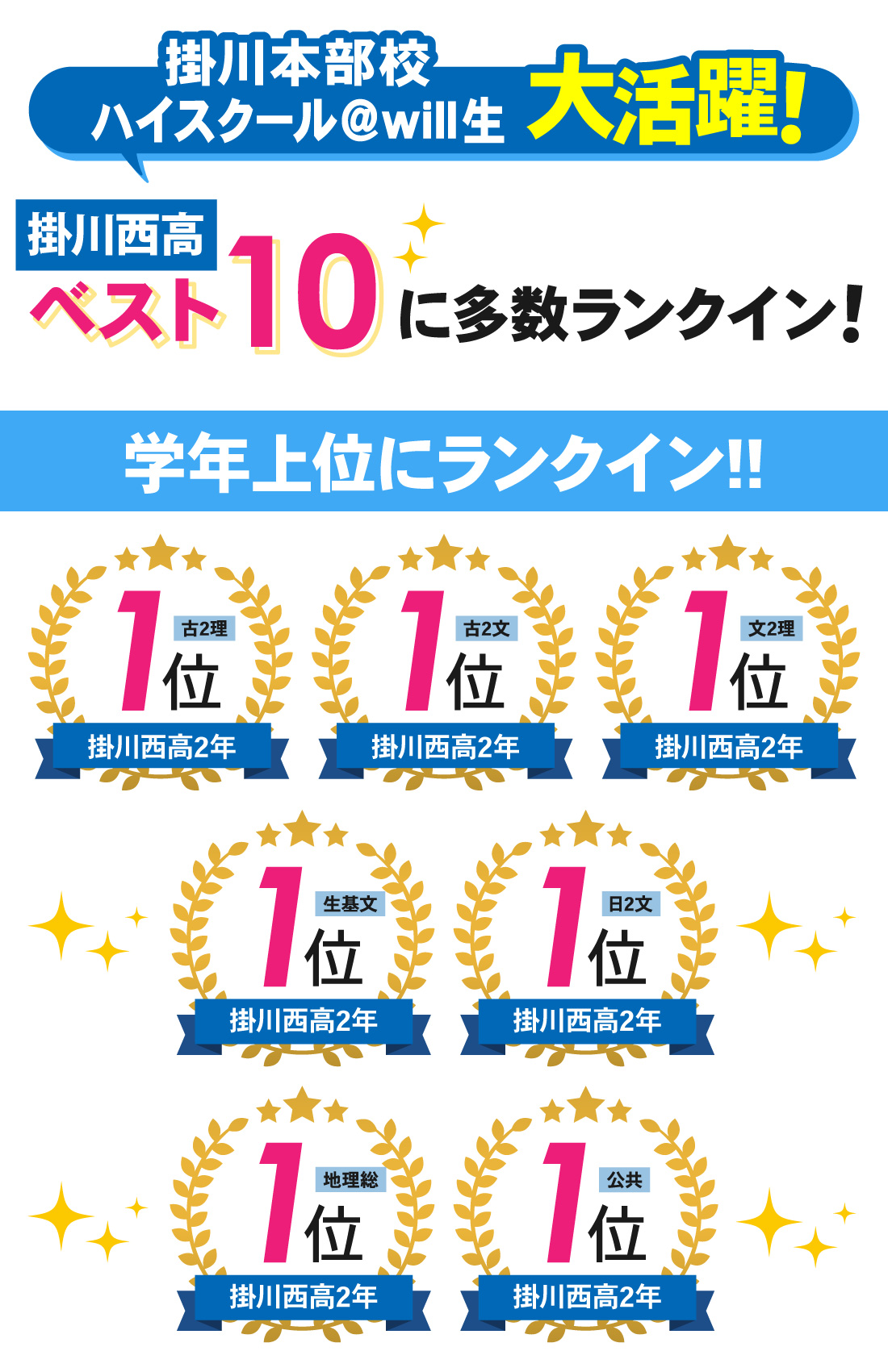 掛川本部校_2学期中間テスト結果
