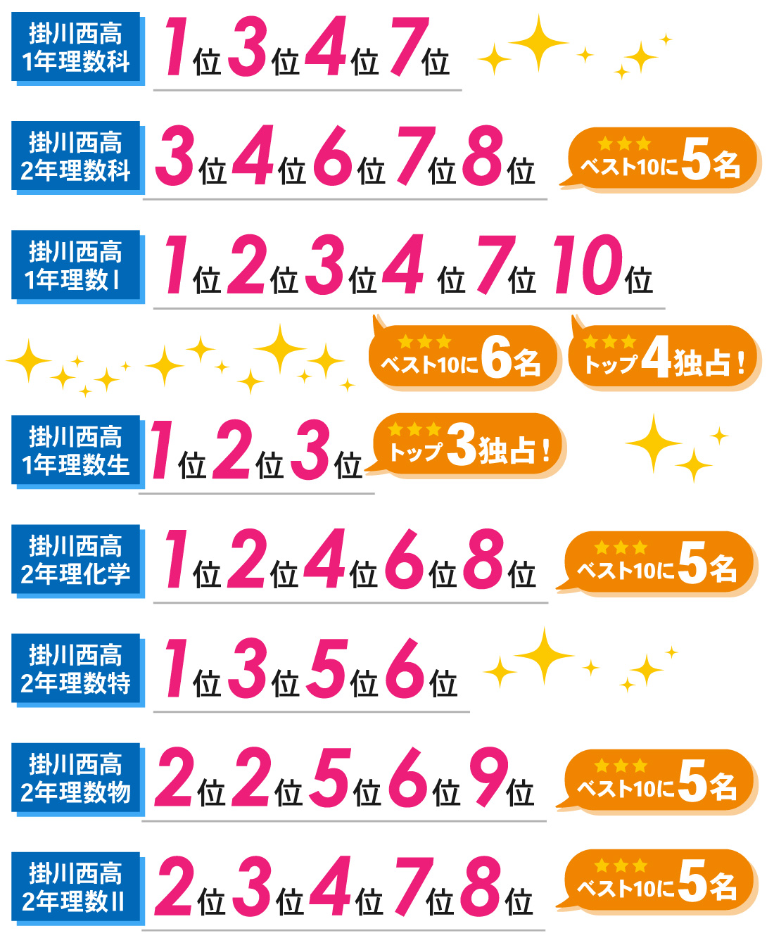 掛川本部校_2学期中間テスト結果