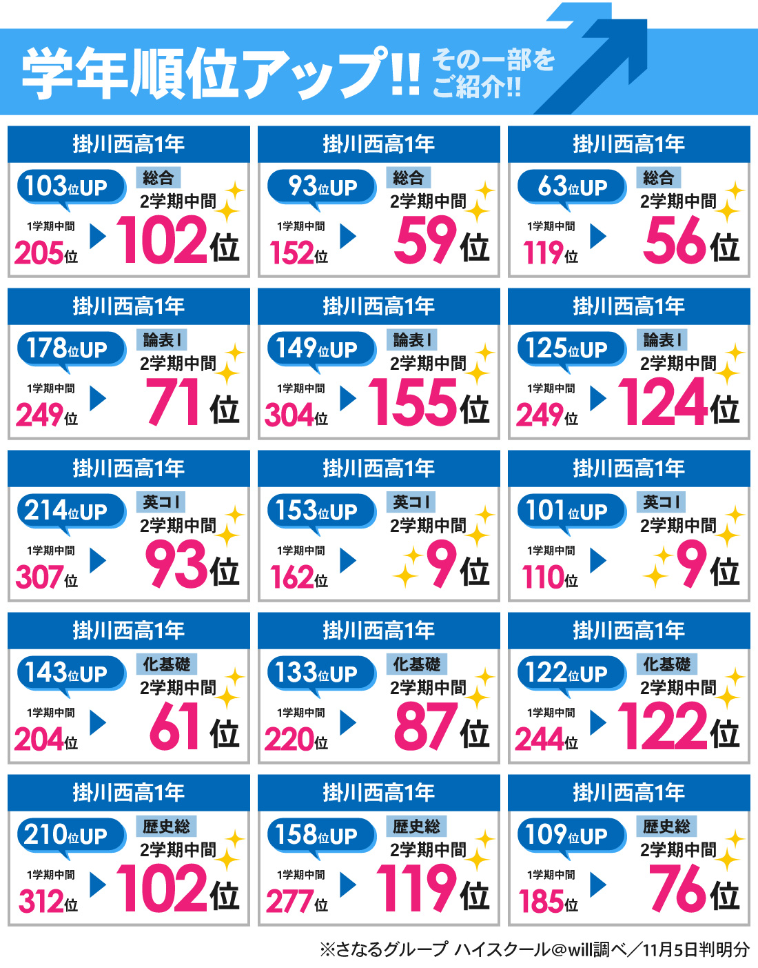 掛川本部校_2学期中間テスト結果