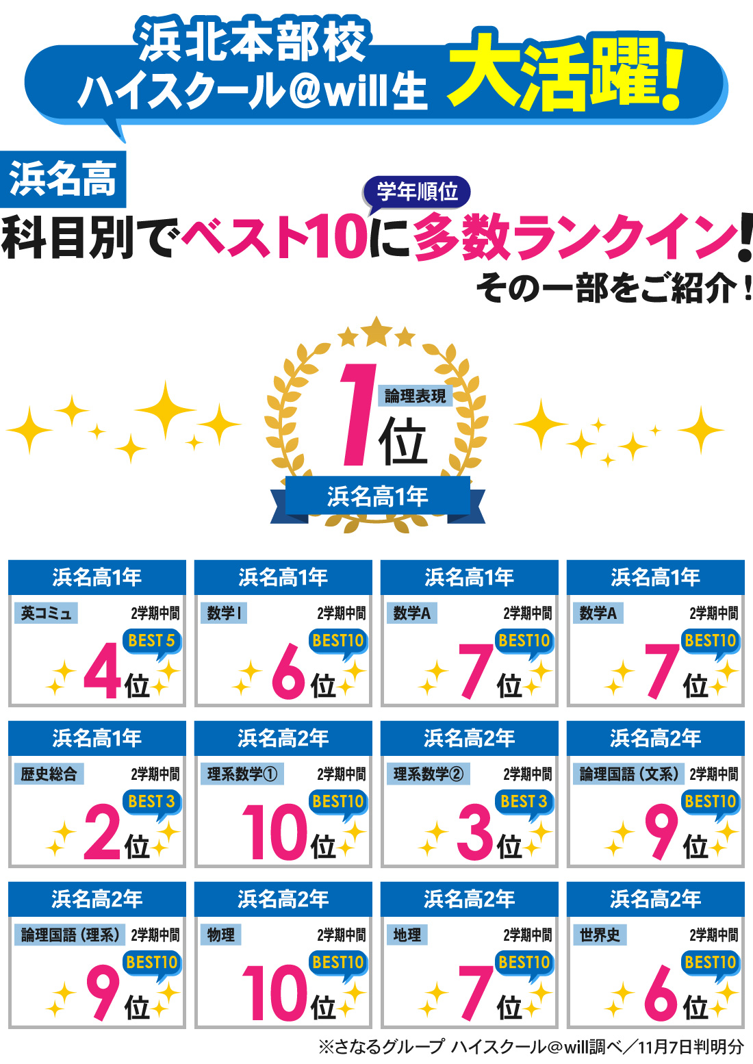 浜北本部校_2学期中間テスト結果