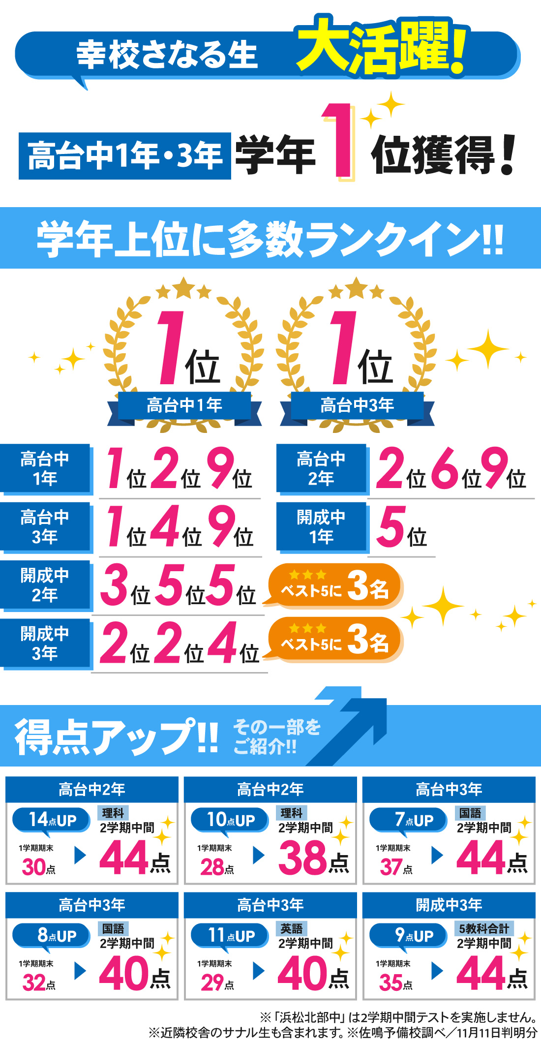 幸校_2学期中間テスト結果