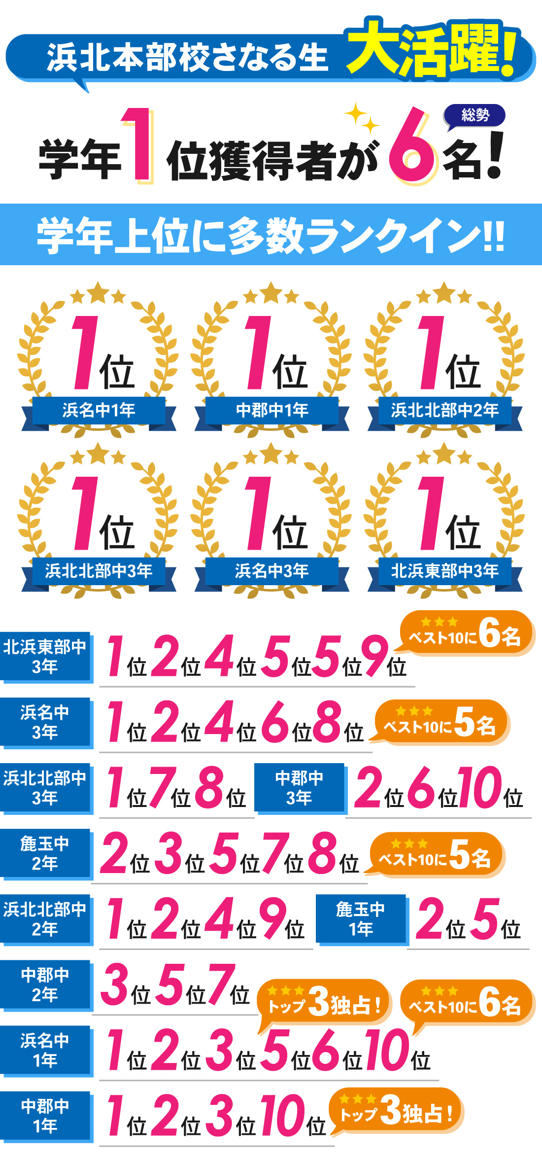 浜北本部校_中学生｜9・10月定期テスト