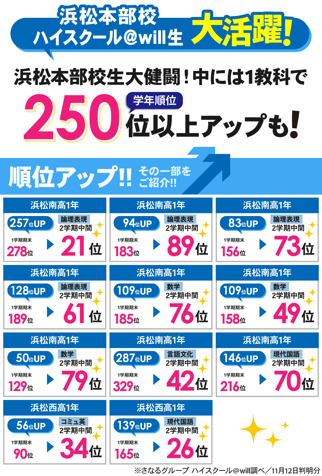 浜松本部校_2学期中間テスト結果