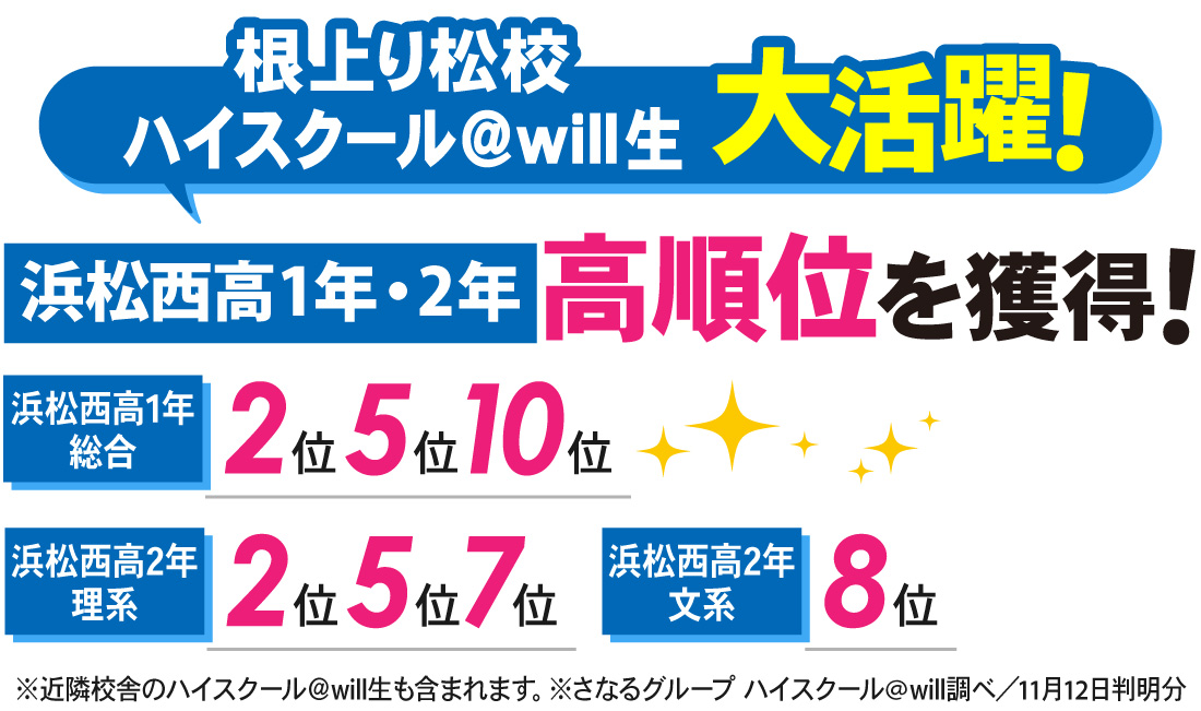 根上り松校_2学期中間テスト結果