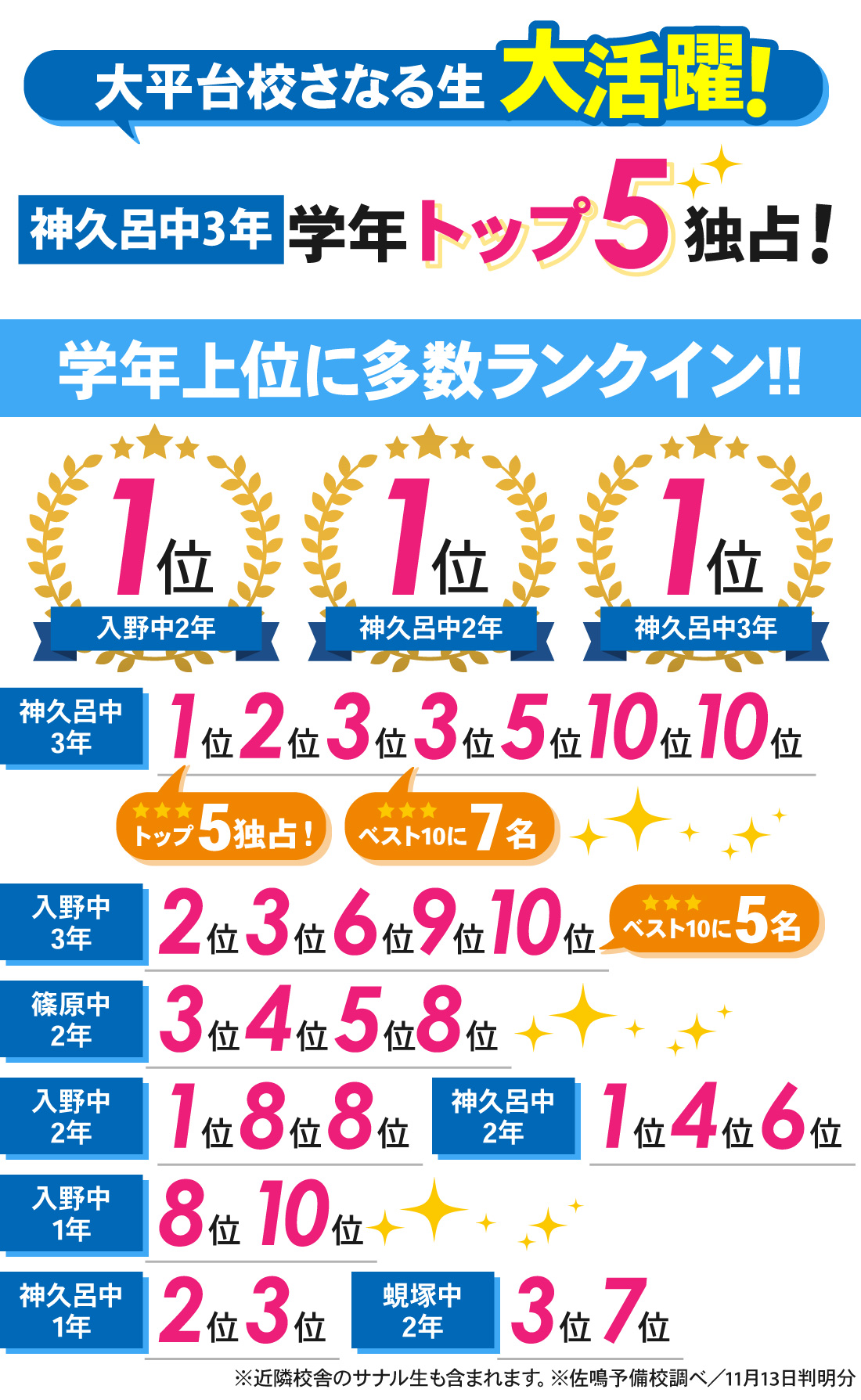 大平台校_2学期中間テスト結果