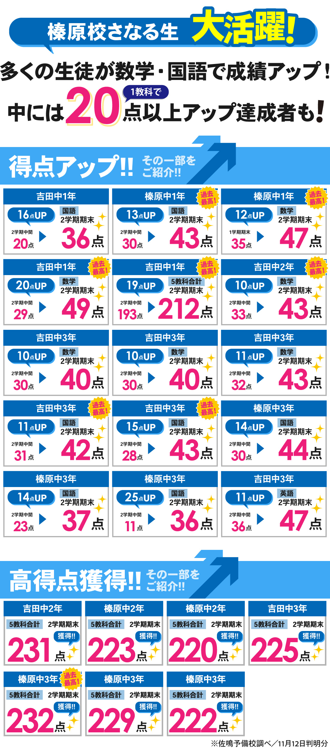 榛原校_2学期期末テスト結果