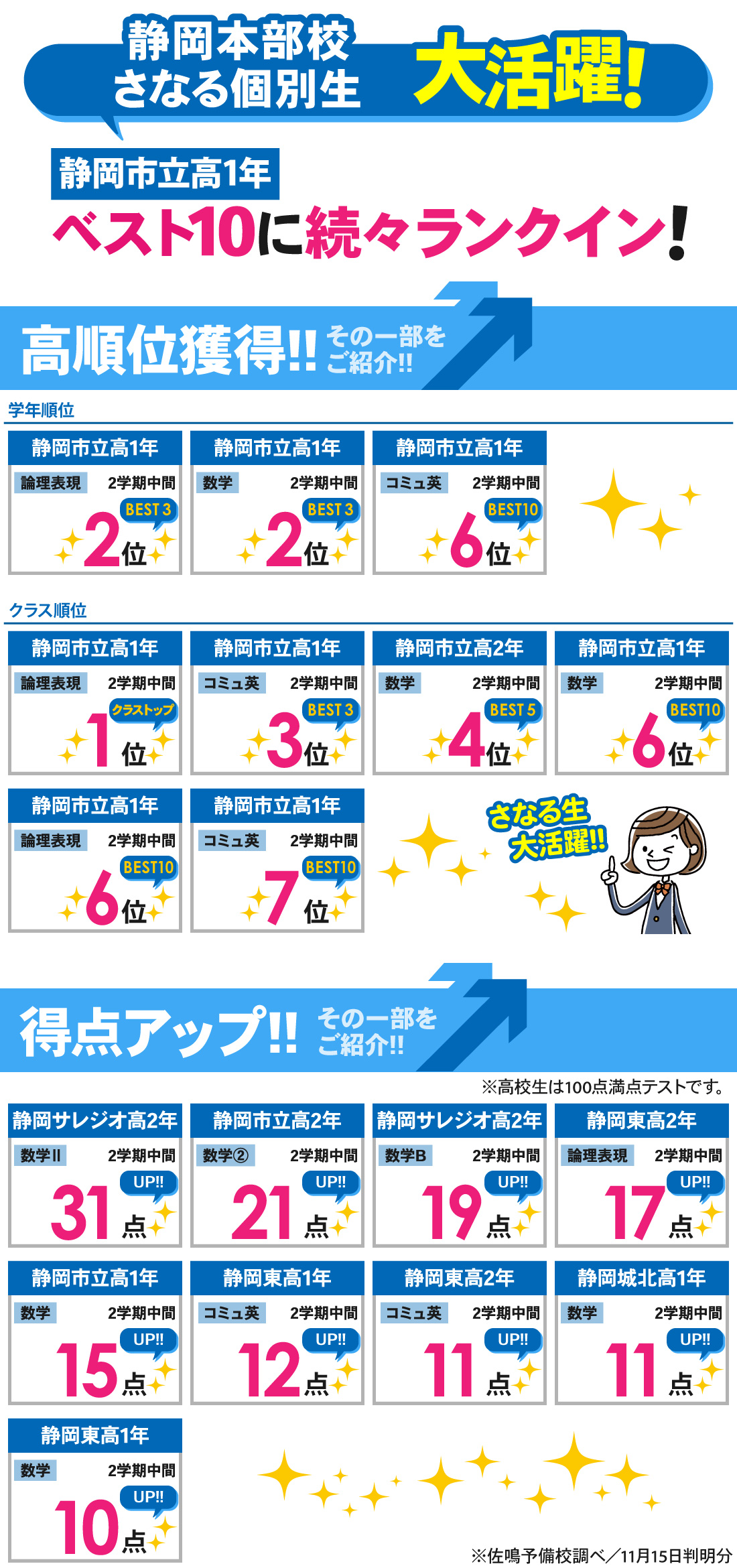 個別静岡本部校_2学期中間テスト結果(高校生)