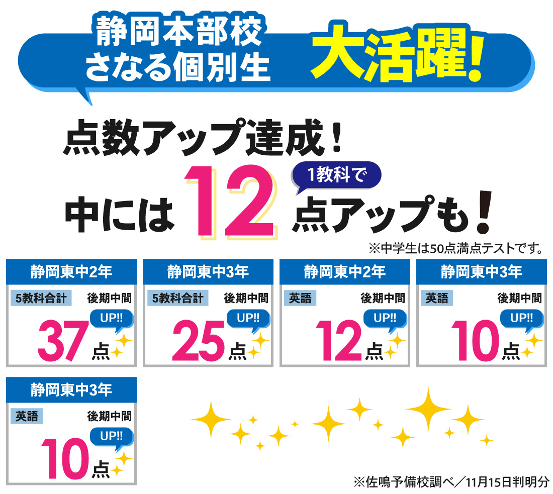 静岡本部校_後期中間テスト結果(中学生)