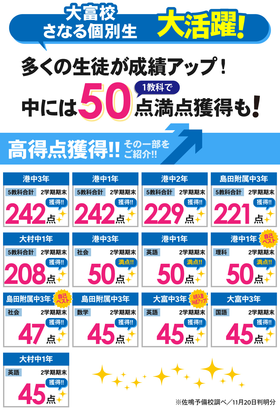 大富校_2学期期末テスト結果