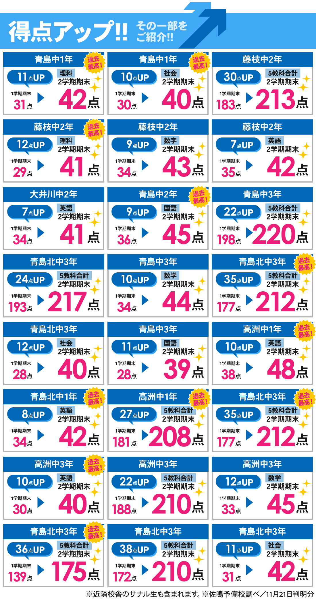 藤枝本部校_2学期期末テスト結果