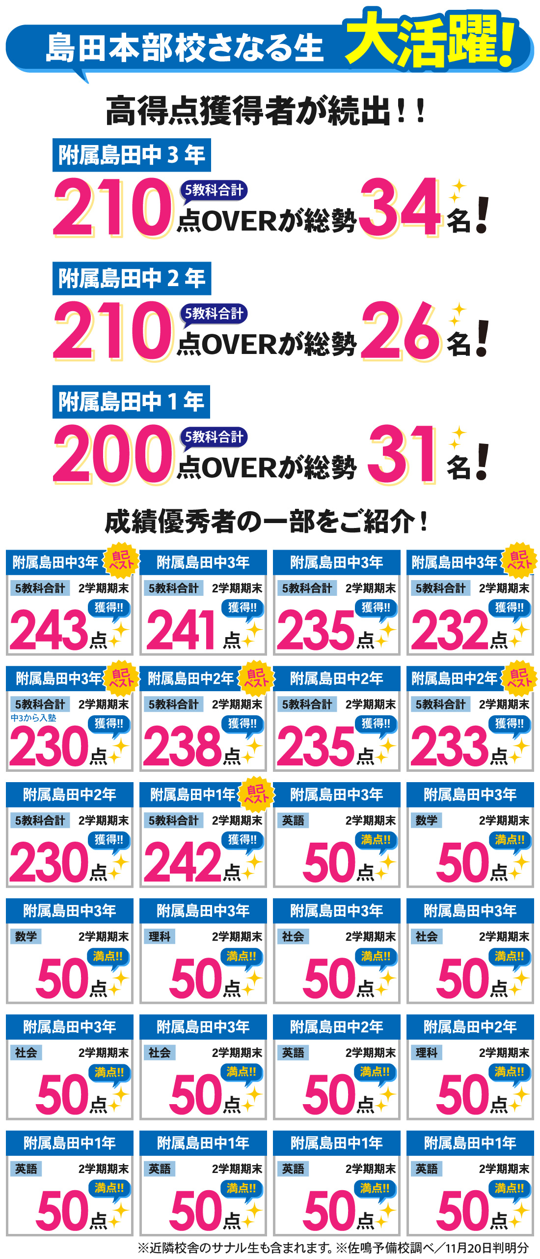 島田本部校_2学期期末テスト結果