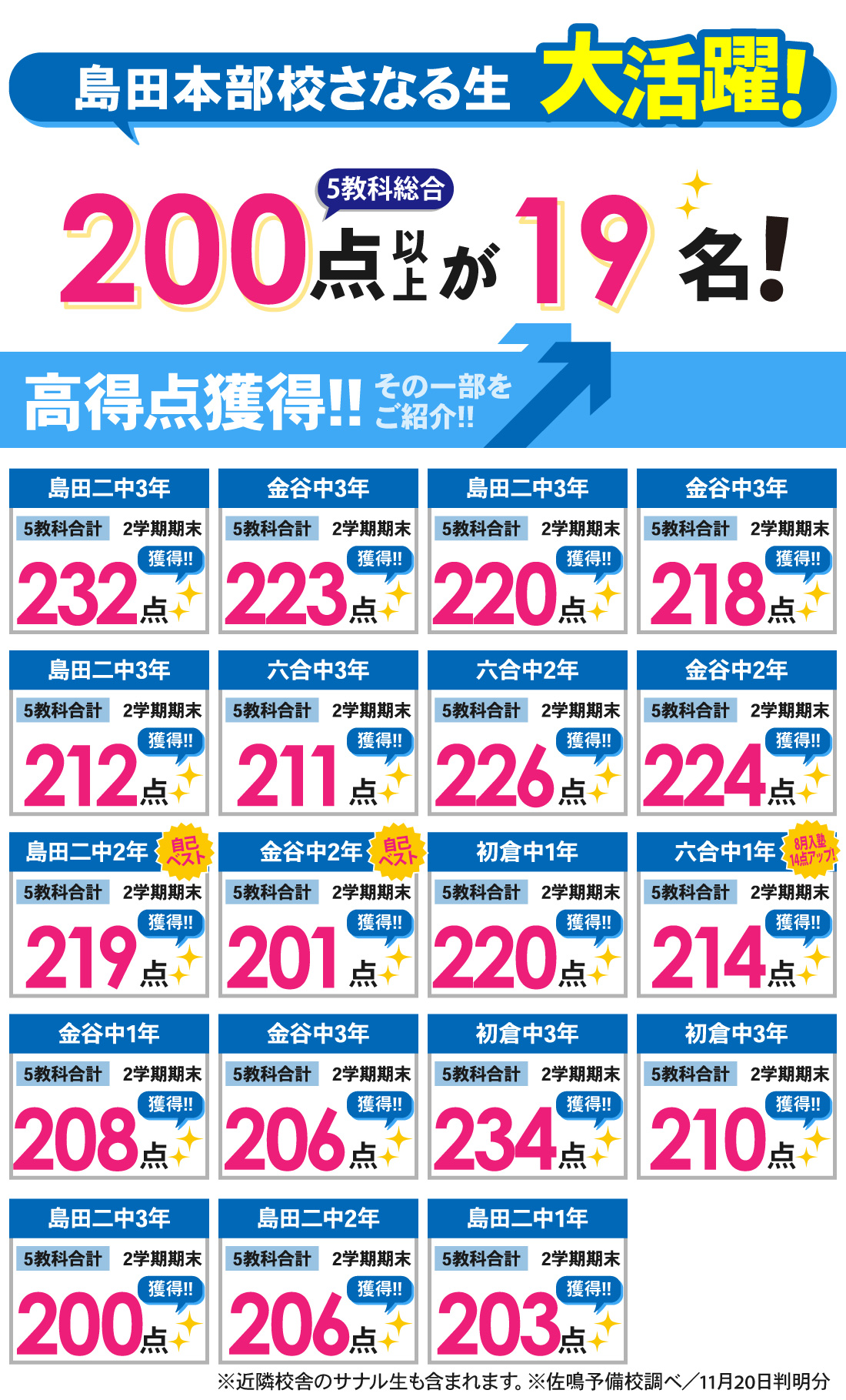 島田本部校_2学期期末テスト結果