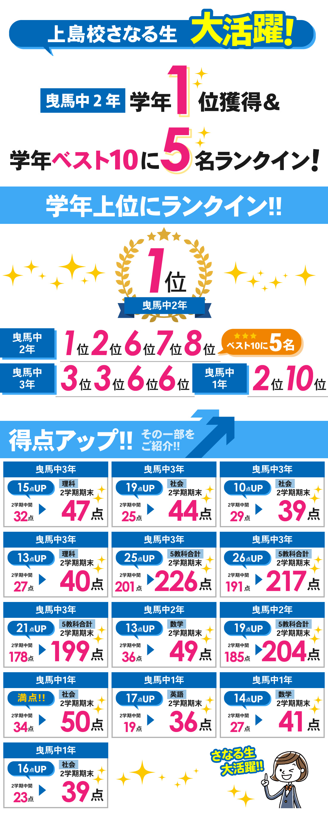 上島校_2学期期末テスト結果