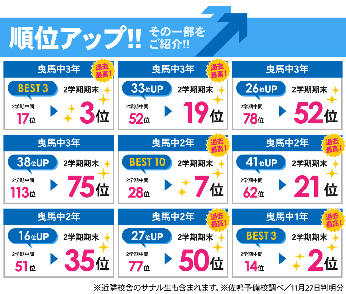 上島校_2学期期末テスト結果