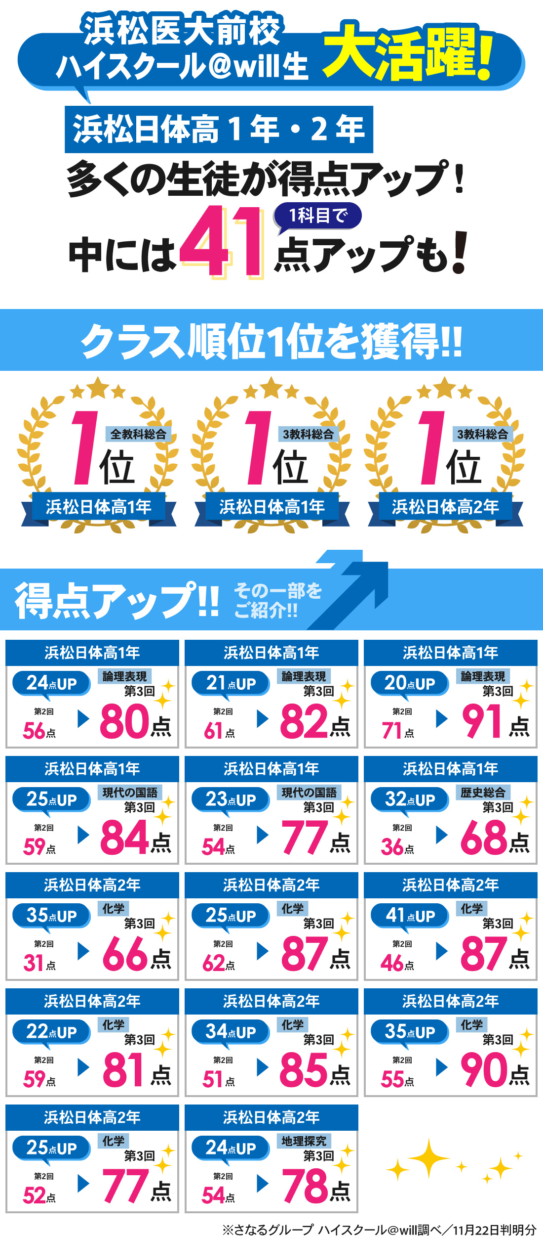 浜松医大前校_第3回定期考査結果