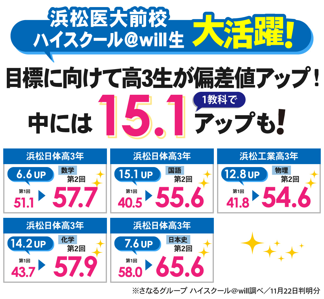 浜松医大前校_第2回全統記述模試結果