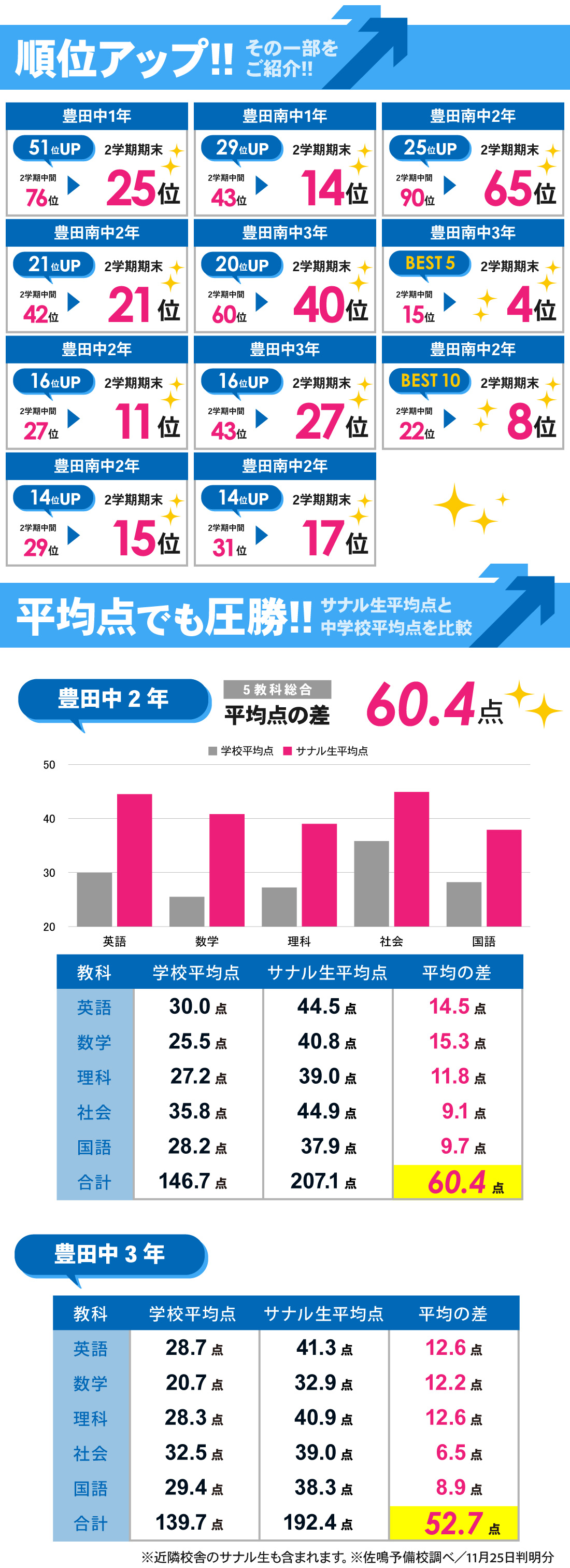 豊田校_中学生|2学期期末テスト