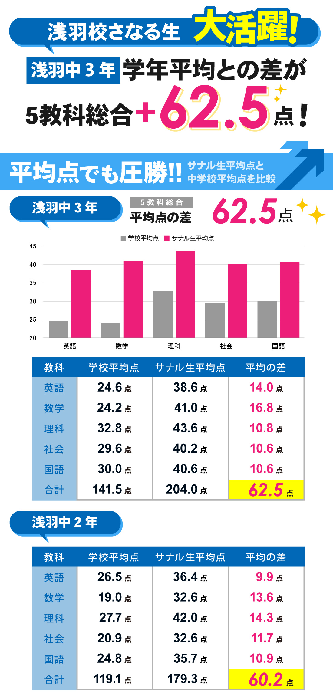 浅羽校_中学生|2学期期末テスト