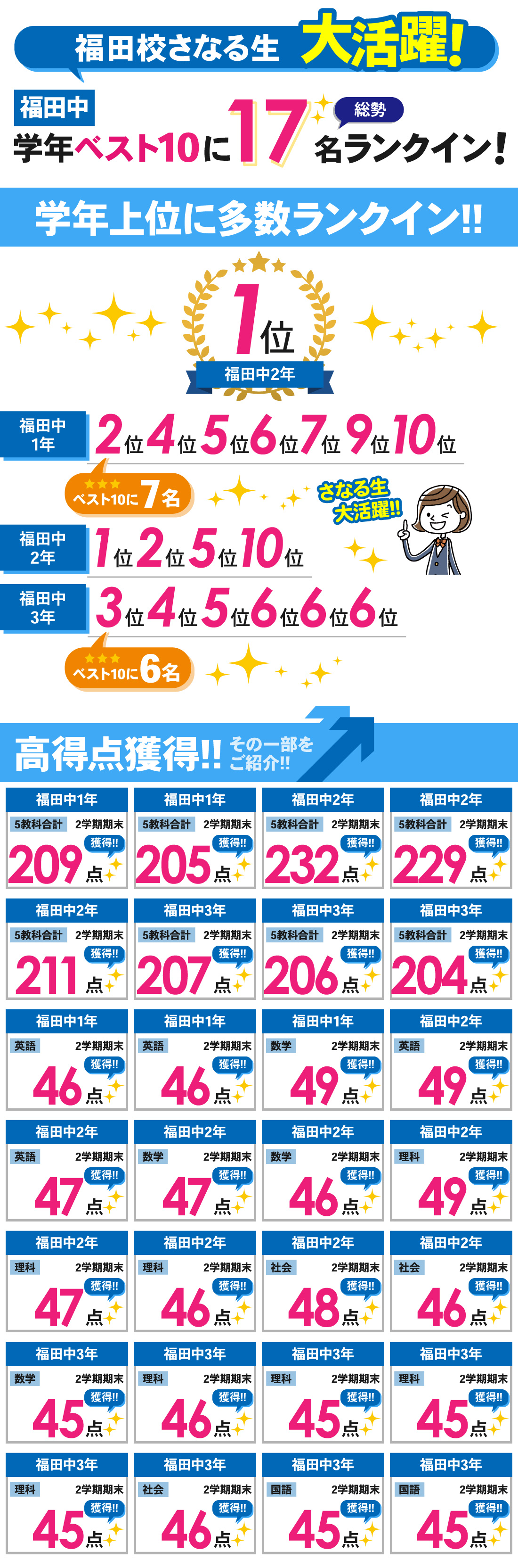 福田校_2学期期末テスト結果