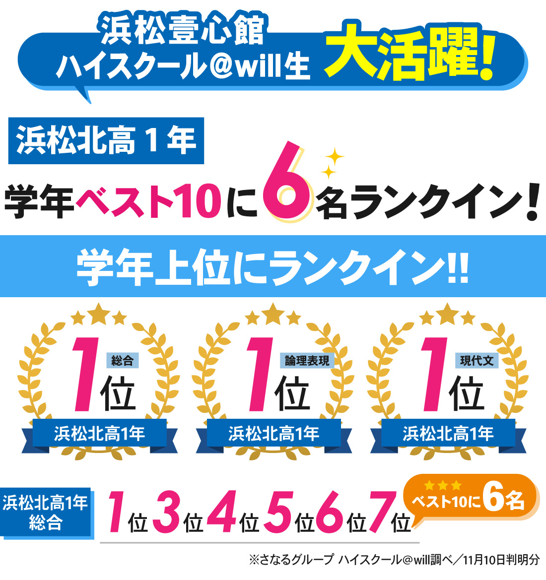 浜松壹心館_2学期中間テスト結果