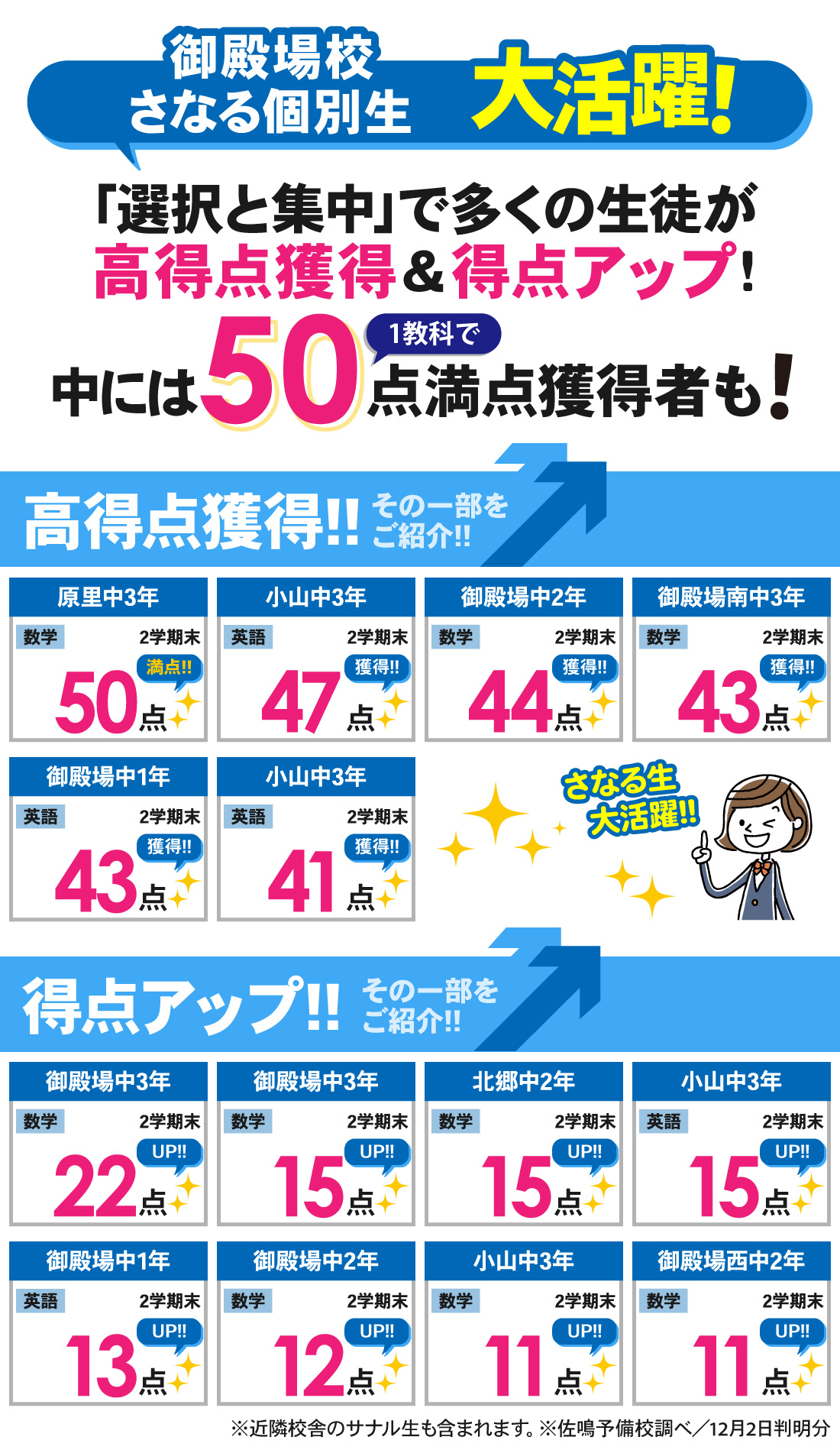 個別御殿場校_2学期期末テスト結果