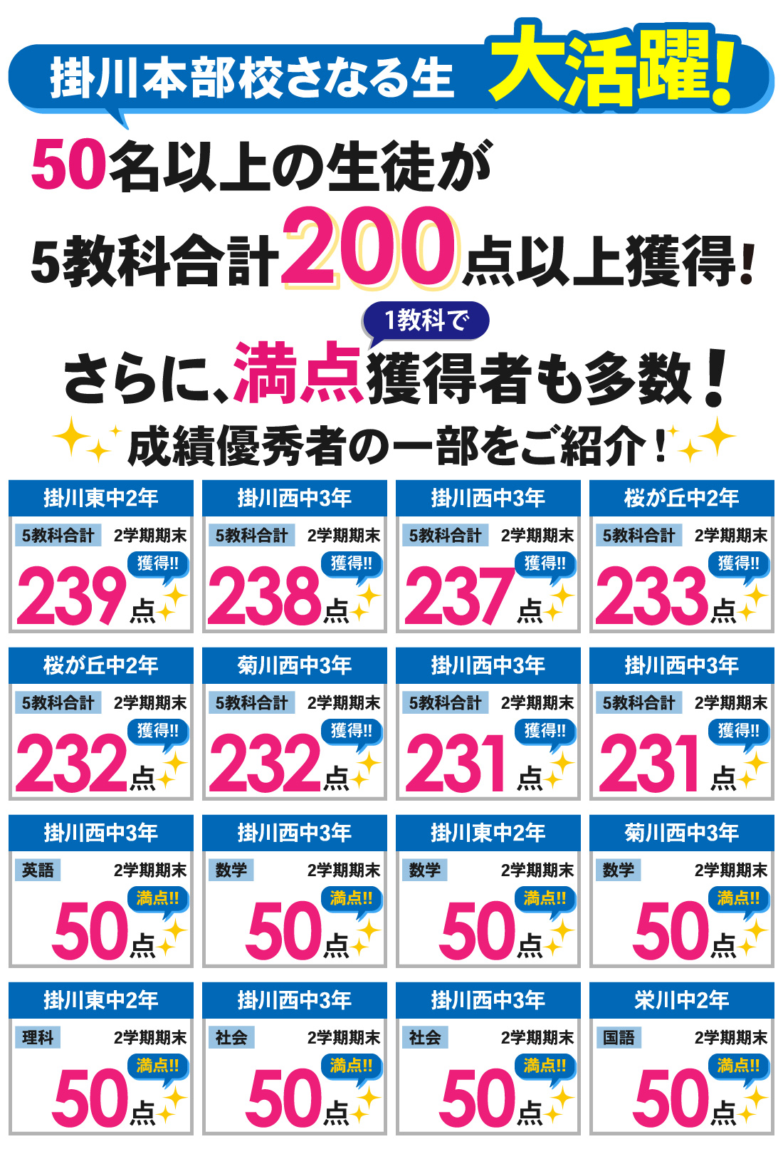 掛川本部校_2学期期末テスト結果