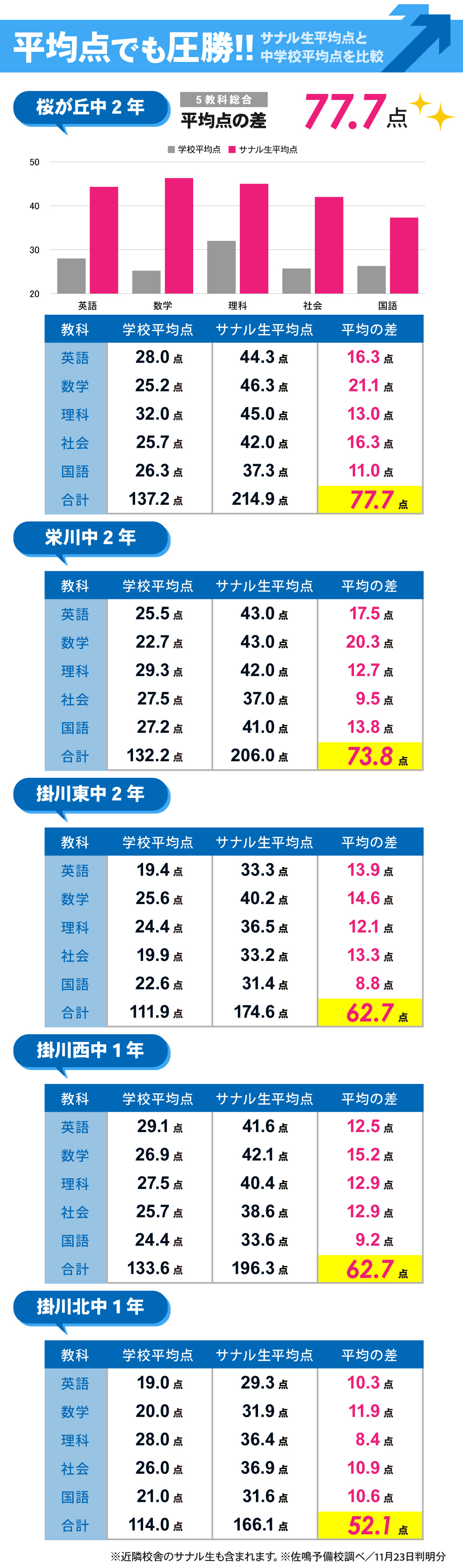 掛川天王校_中学生｜2学期期末テスト