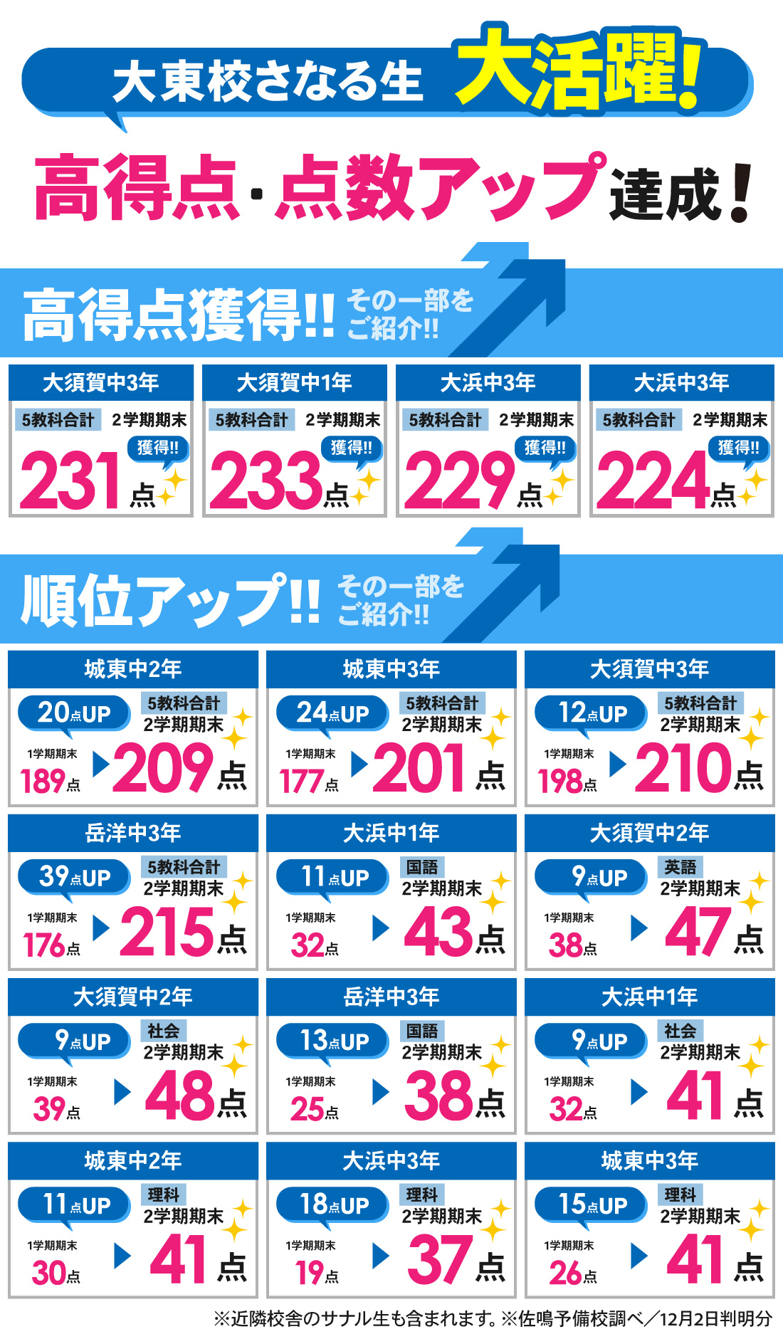 大東校_中学生│2学期期末テスト