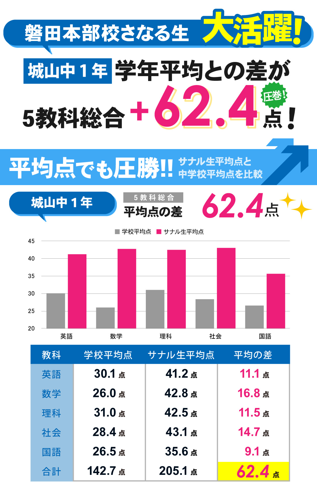磐田本部校_中学生|2学期期末テスト