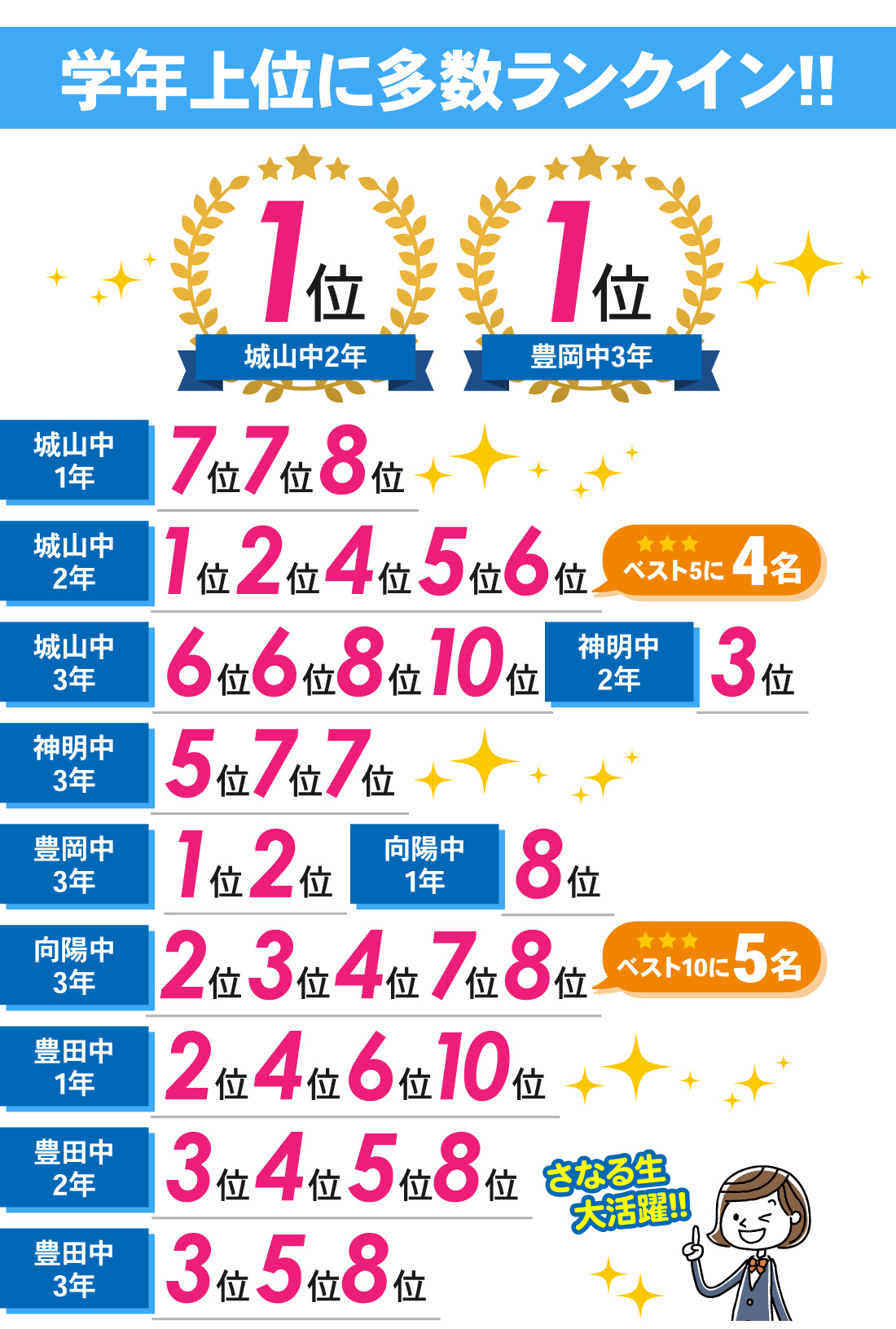 磐田本部校_中学生|2学期期末テスト