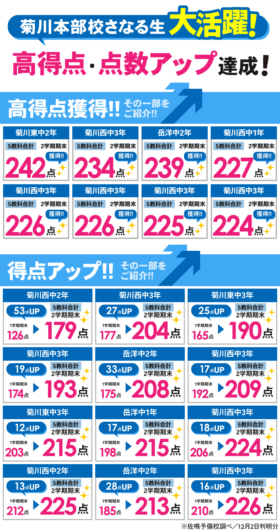 菊川本部校_中学生｜2学期期末テスト