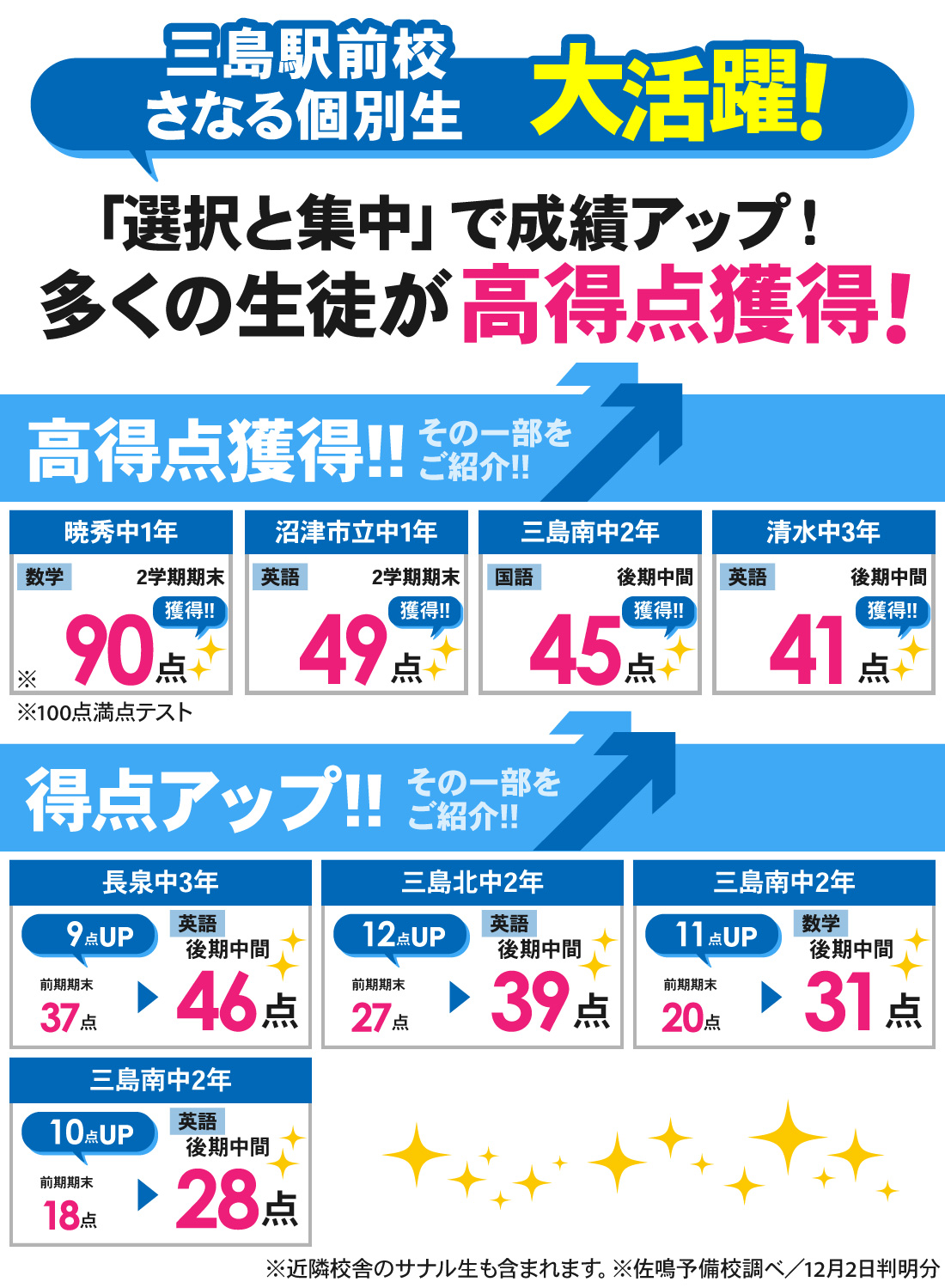 三島駅前校_2学期期末・後期中間テスト結果