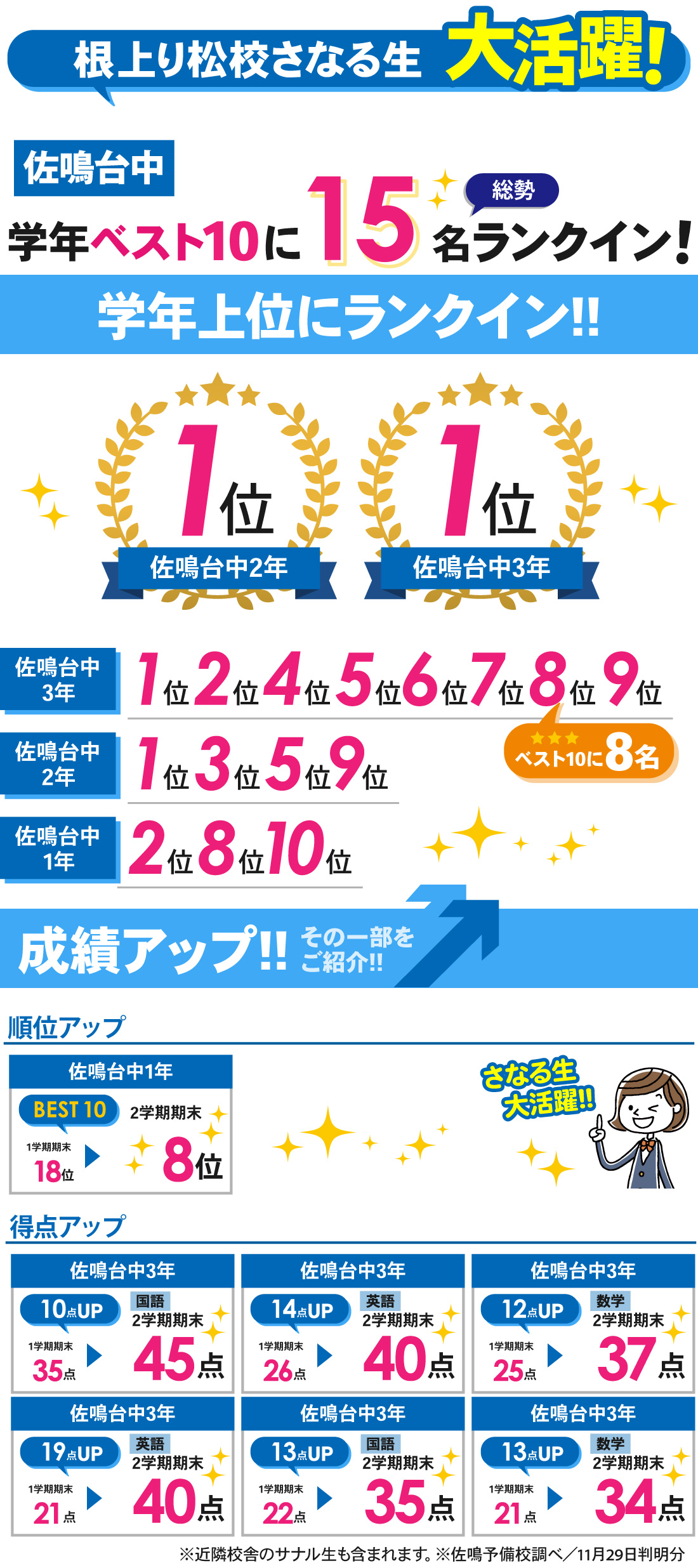 根上り松校_2学期期末テスト結果