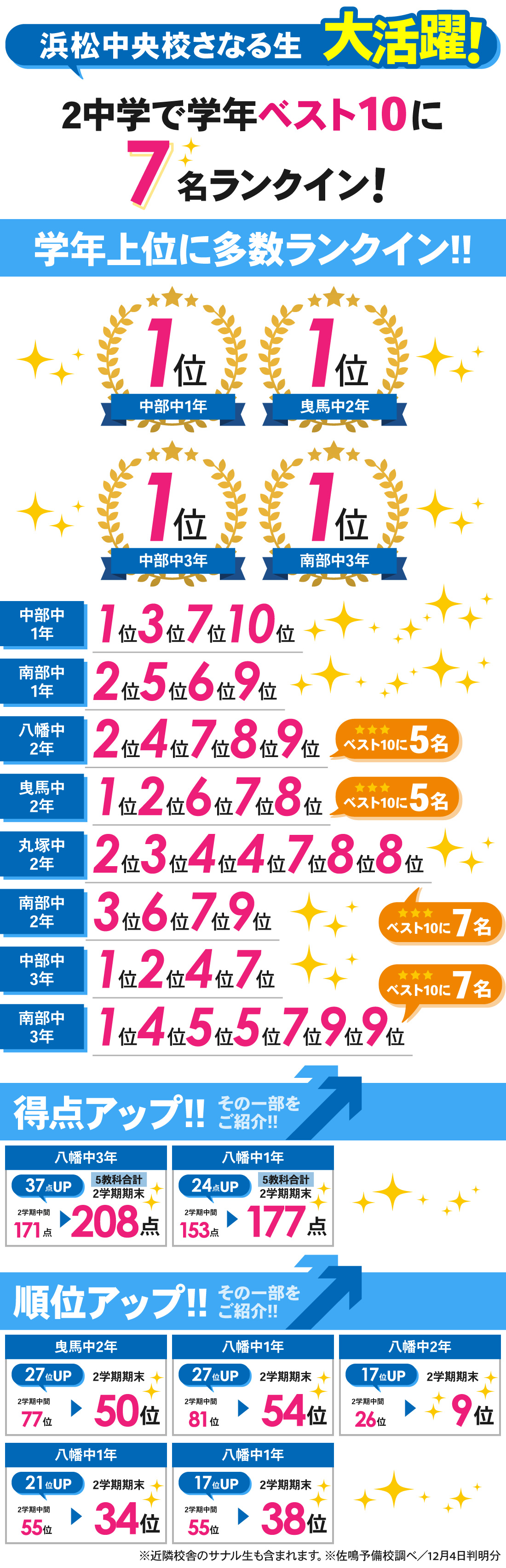 浜松中央校_中学生|2学期期末テスト