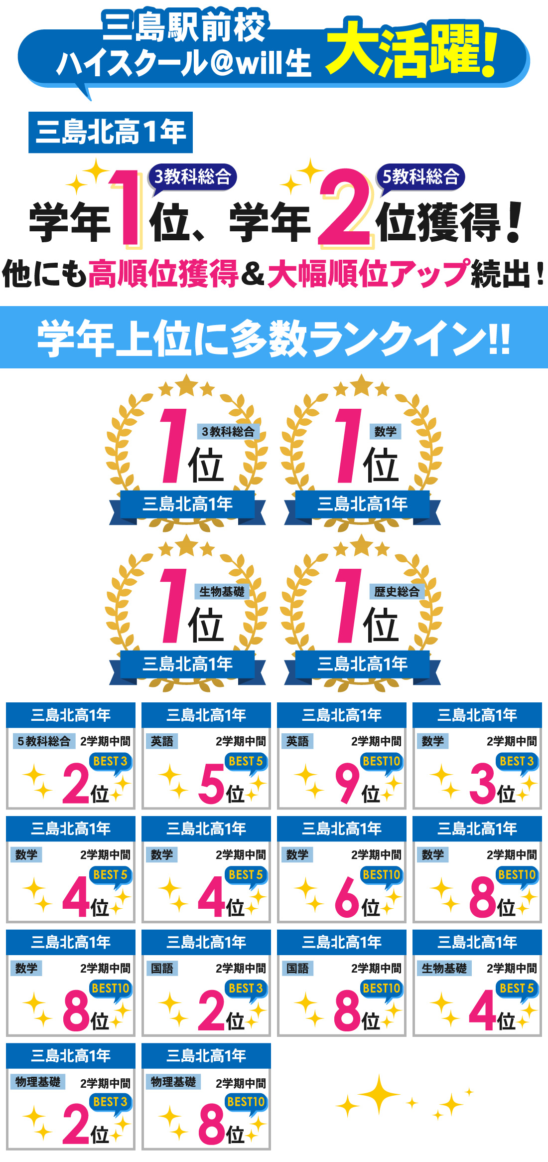 三島駅前校_2学期中間テスト結果
