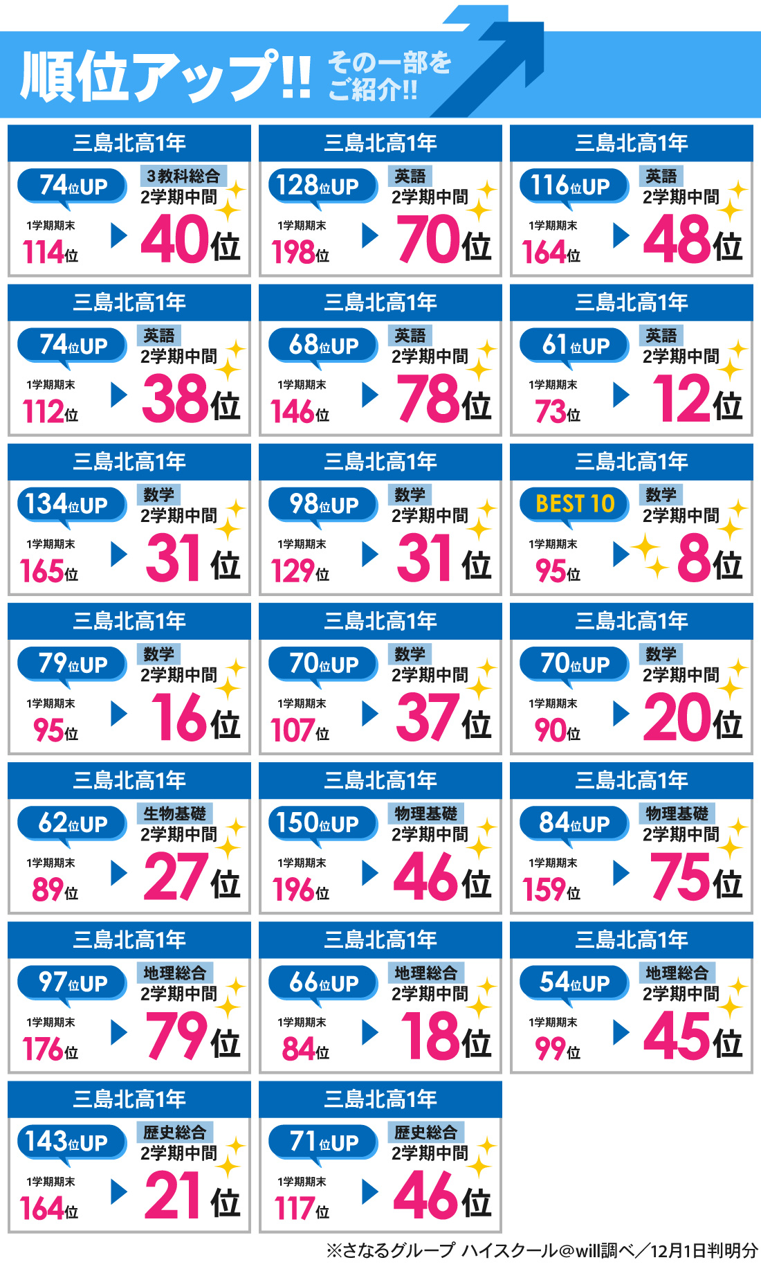 三島駅前校_2学期中間テスト結果