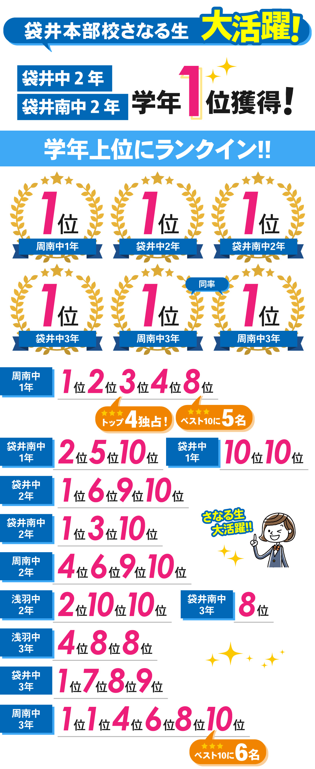 袋井本部校_2学期期末テスト結果