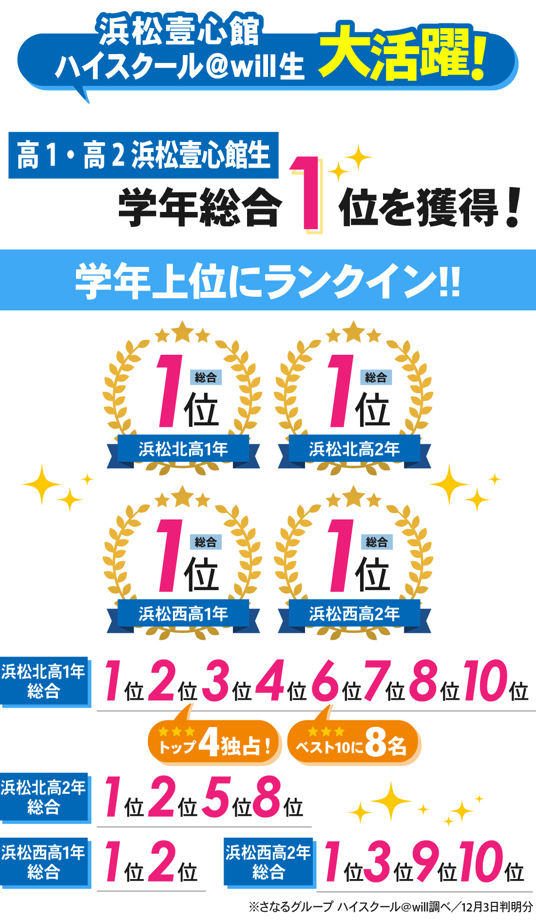 浜松壹心館_第2回全国模試結果