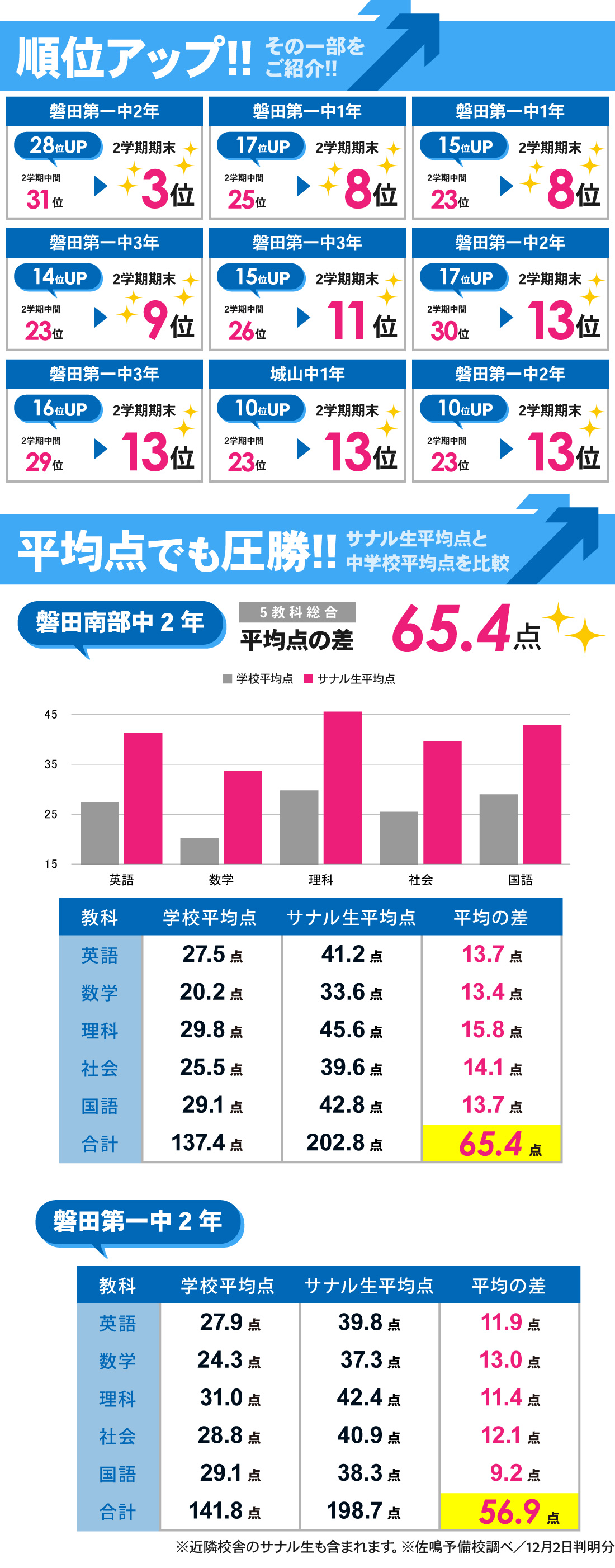 磐田駅前校_中学生|2学期期末テスト