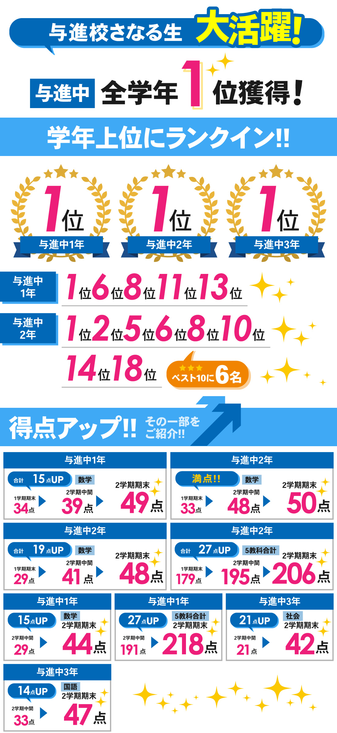 与進校_2学期期末テスト結果