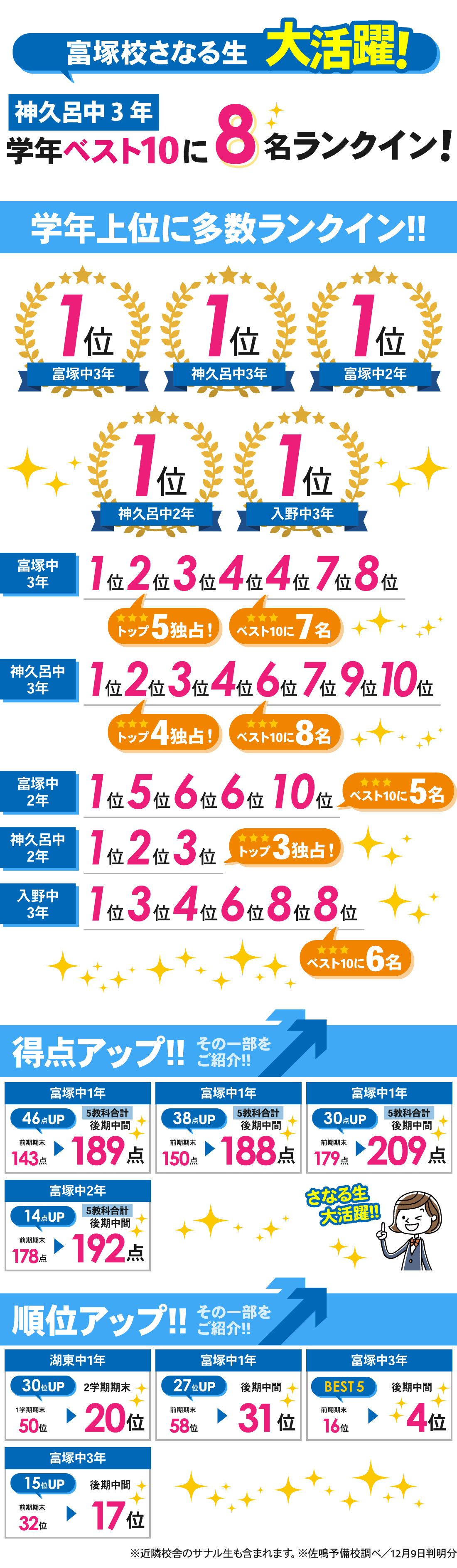 富塚校_中学生|2学期期末テスト/後期中間テスト