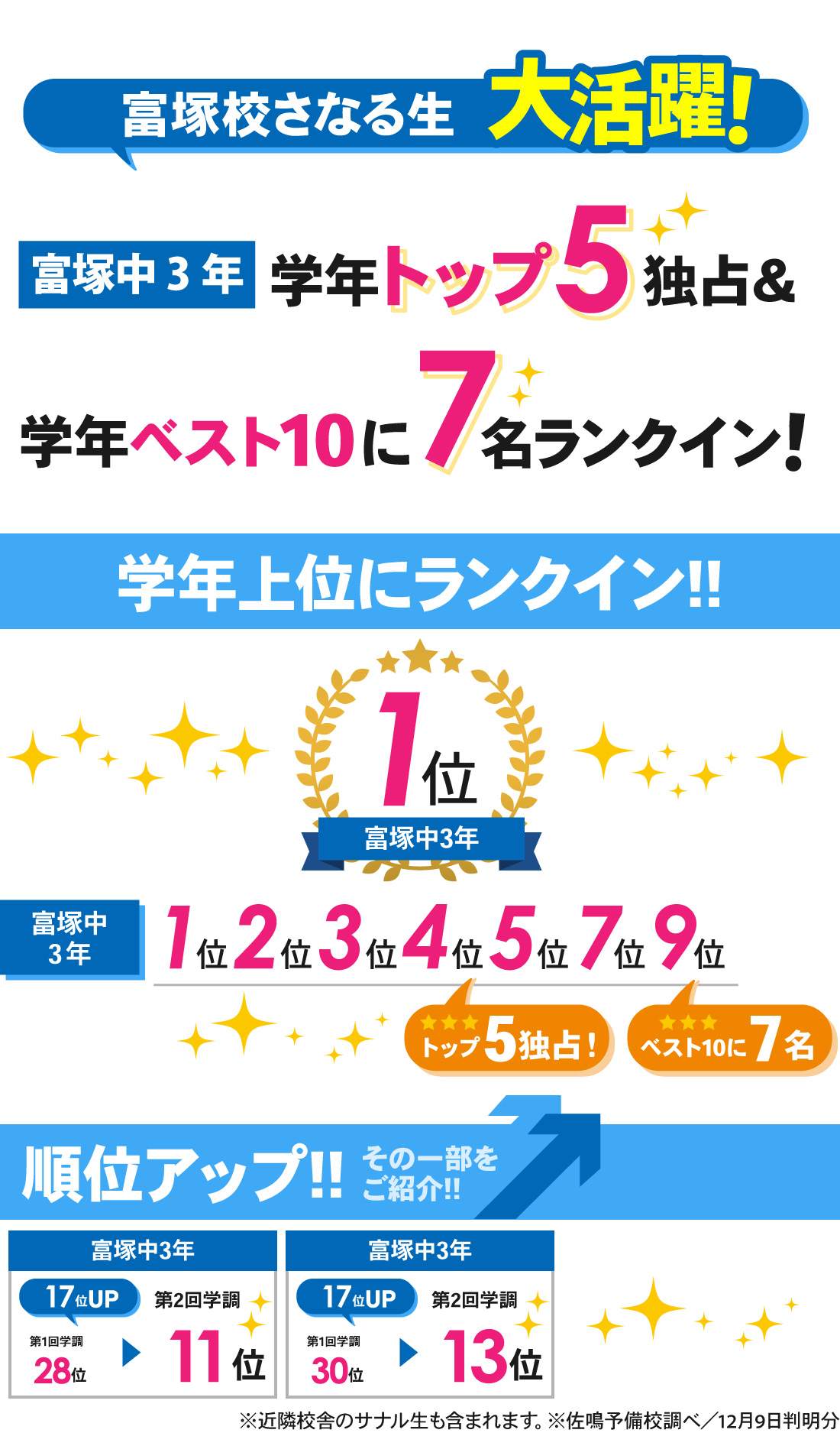 富塚校_第2回静岡県中学校学力診断調査結果