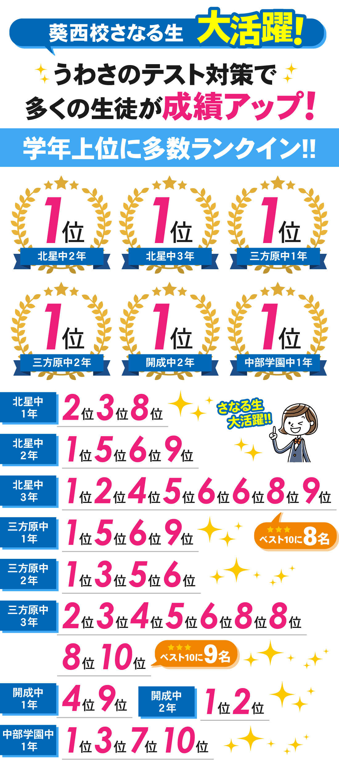 葵西校_中学生 │2学期期末テスト・第3回テスト