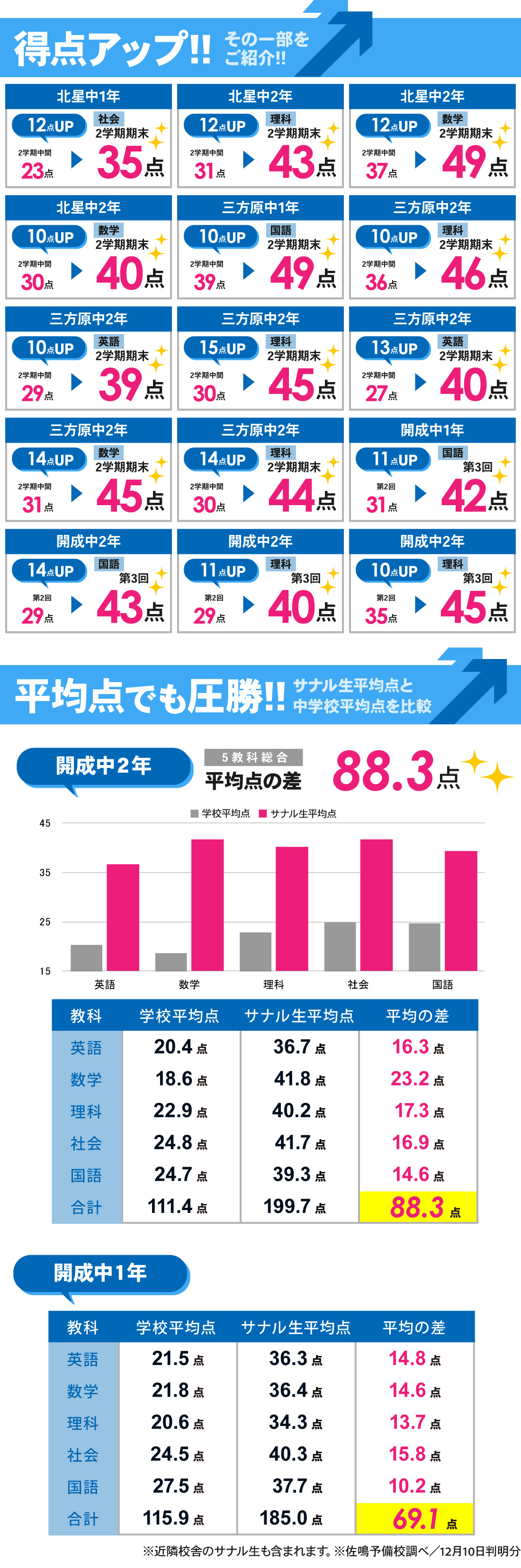 葵西校_中学生 │2学期期末テスト・第3回テスト