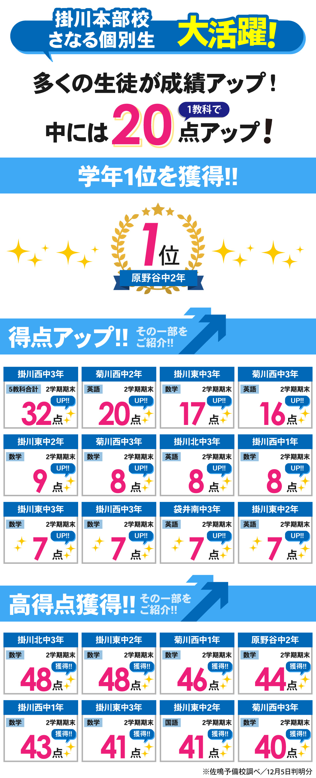 掛川本部校_2学期期末テスト結果