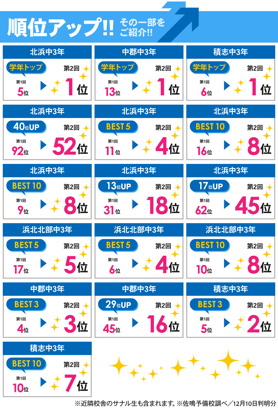 浜北本部校_第2回静岡県中学校学力診断調査結果