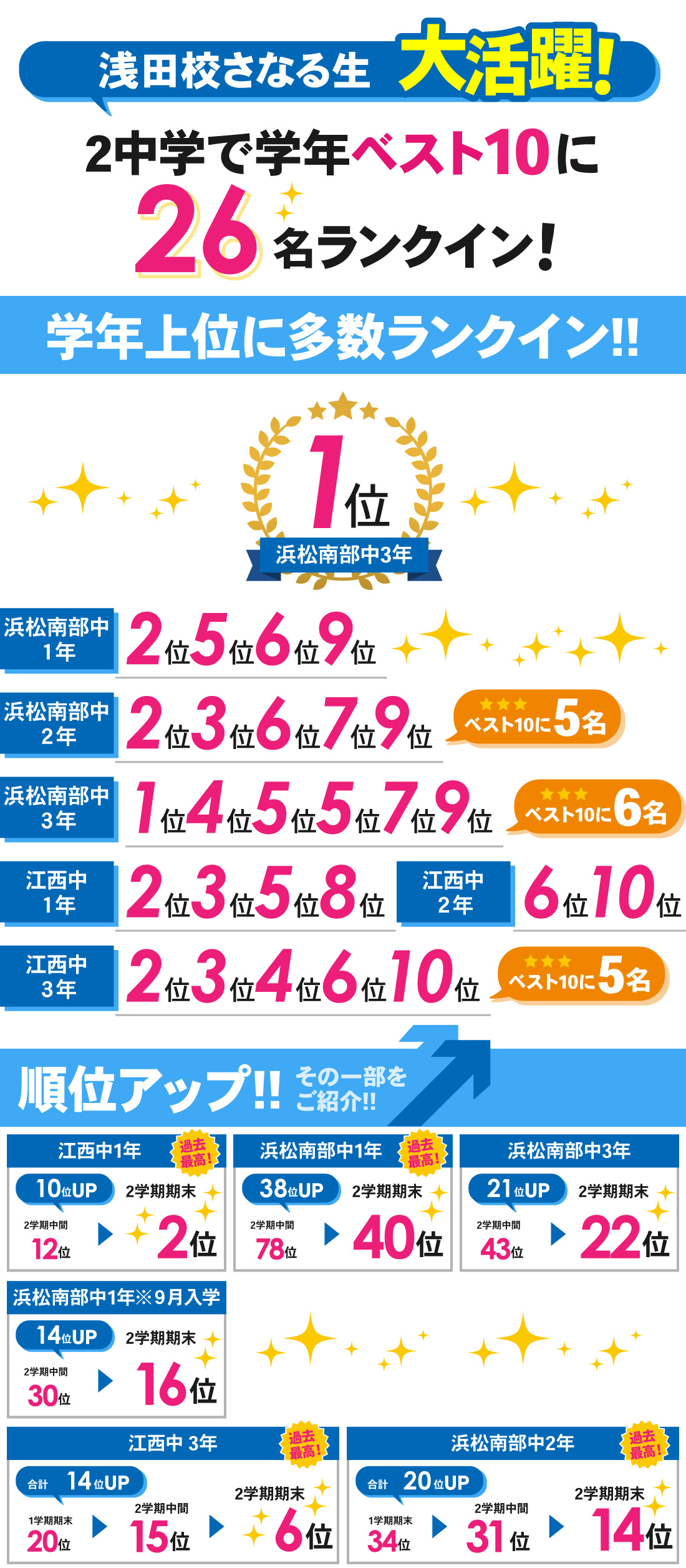 浅田校_2学期期末テスト結果