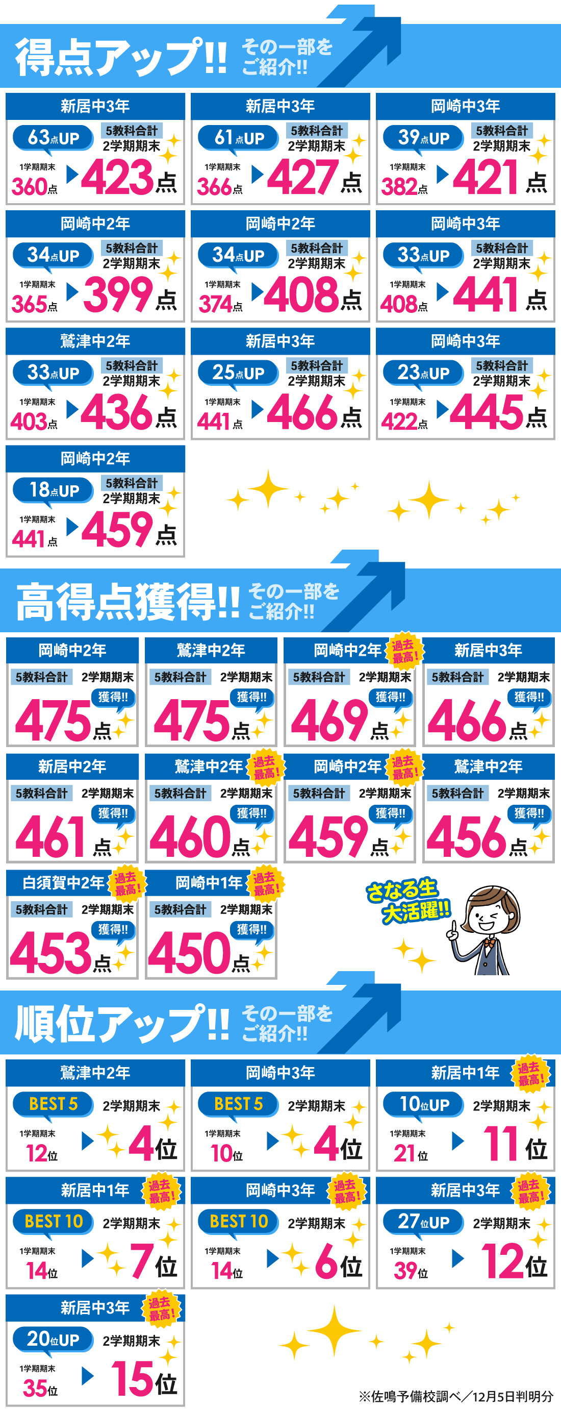 湖西本部校_2学期期末テスト結果